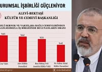 Başkan Özdemir: Başkanlığımızla iş birliği talepleri her geçen gün artmaktadır