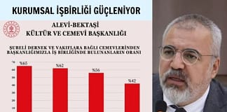 Başkan Özdemir: Başkanlığımızla iş birliği talepleri her geçen gün artmaktadır